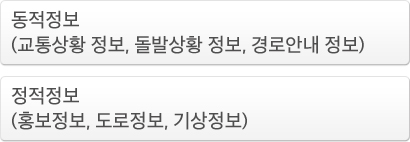 동적정보(교통상황 정보, 돌발상황 정보, 경로안내 정보), 정적정보(홍보정보, 도로정보, 기상정보)